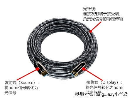 光纖HDMI與華光昱能光纖HDMI線評(píng)測(cè) 解鎖高清音視頻傳輸新體驗(yàn)